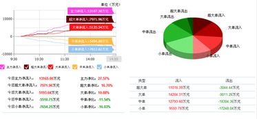 皇氏集團(tuán)002329 最佳切入點(diǎn)已顯露，下一個漲停潮可期
